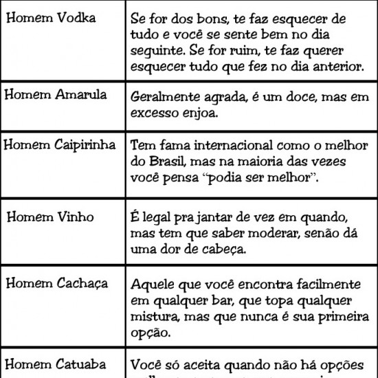 Homens X Bebidas